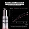 Clinical study and efficacy results for Ncef Revitalize Serum