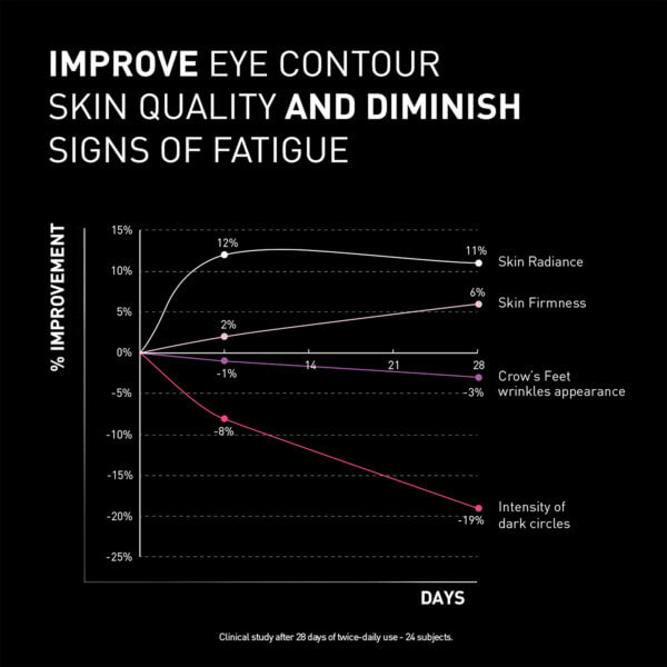 NCEF-REVITALIZE_EYES_3540550018263_BENEFITS_4_EN